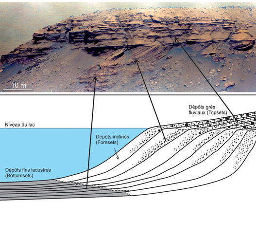 Mars: Jezero crater really was a lake