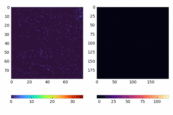 The image on the left shows the image recorded by the detector and the image on the right the decoded image. 