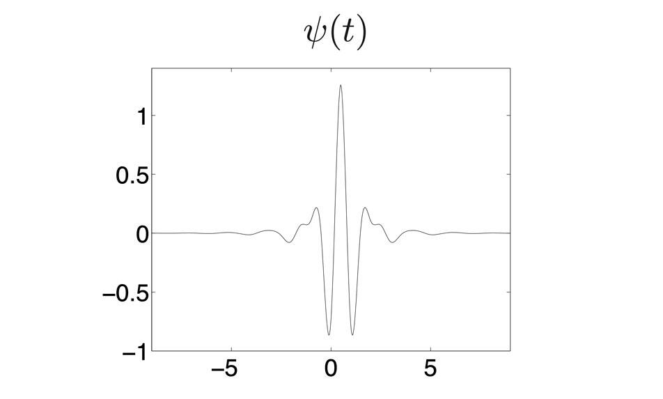 A wavelet